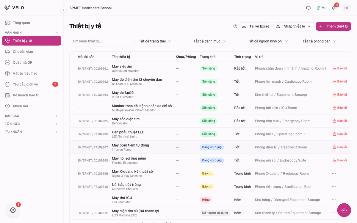 Danh sách thiết bị y tế thực tế tại SPMET Healthcare School trên Velo